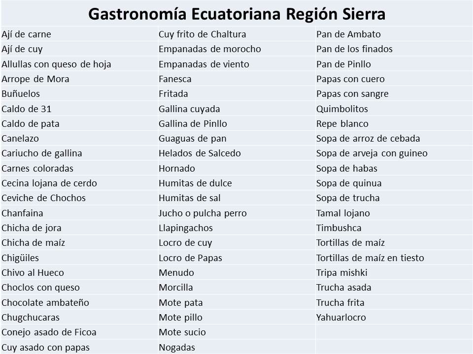 Comida ecuatoriana - Región sierra