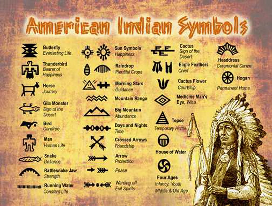 Signos de Indios Sioux: