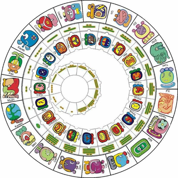 Aprende todo sobre las costumbres de Guatemala costumbres- de- guatemala-2